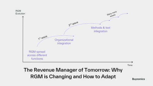 The Revenue Manager of Tomorrow: Why RGM is Changing and How to Adapt