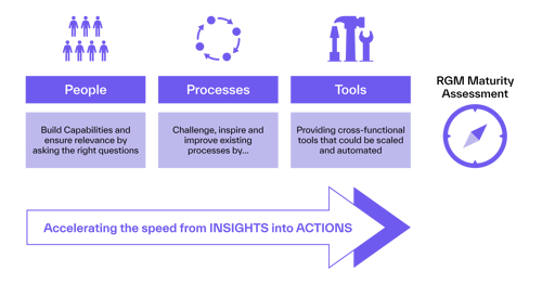 How RGM Teams Master Change Management to Drive Revenue Growth