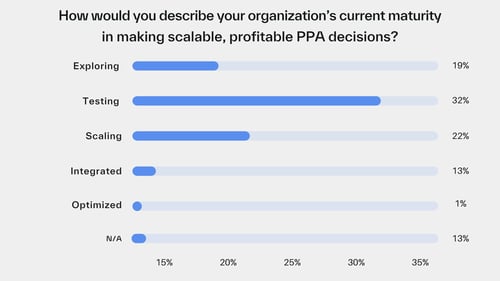 Rethinking PPA Strategy: Lessons from Industry Leaders